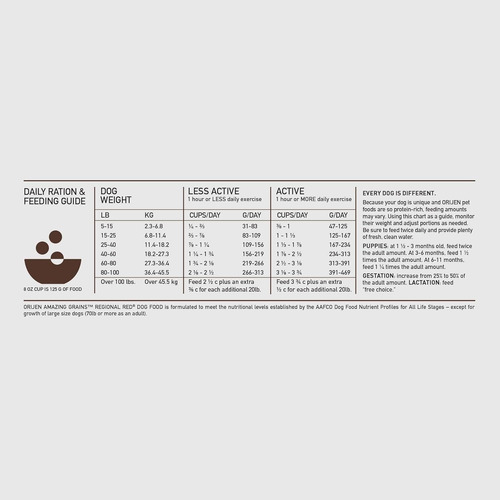 Alimento Para Perro Orijen Dry Dog Regional Red Recipe 10 Kg