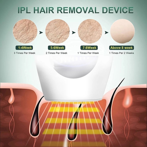 Imagen 8 de 10 de Depilador Láser Ipl Permanente De 900,000 Flashes New 2021