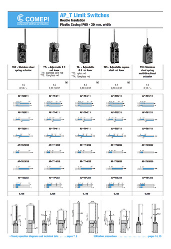 Switch Industrial Multidirecc 1na+1nc 3a 400vca Ap3t91z11