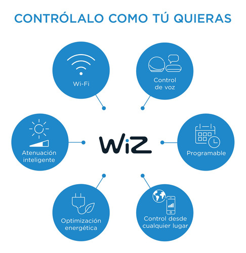 Smart Wiz Button Wi-fi Interruptor Inalámbrico Magnético