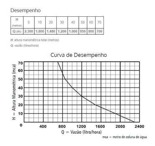 Imagem 4 de 6 de Bomba Agua Submersa Anauger 900 220v
