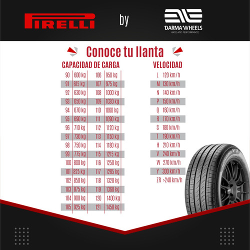 Llanta 235/35zr20 (88y) Pirelli P-zero(n1)