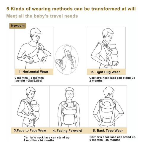 Portabebés Ergonómico Portabebés Para Recién Nacidos Que Ama