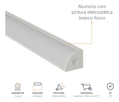 Kit 5 Perfil Led Barra Risque One Side Canto 18x13mm 2 Metros Sobrepor Branco Aluminio Cod:338285614-5 Deluxe By Avant