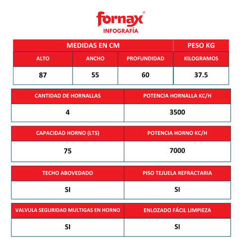 Cocina A Gas Fornax Ci55 Vv Con 4 Hornallas Y Visor Gris