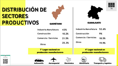 Venta Nave Industrial (160 M2) Toyota, Tlacote, Qro76 $2.3 Mdp