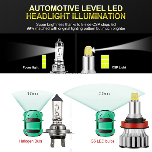 Z Bombillas De Faros Led H11 8 Lados Coche De 360 Grados Le