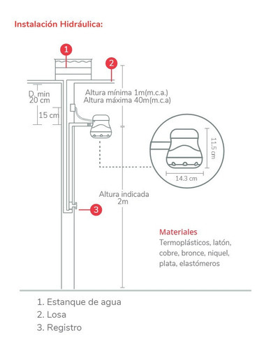 Bryant Ducha Eléctrica Maxi Linea 5,5 Kw Color Blanco Potencia 5500 W