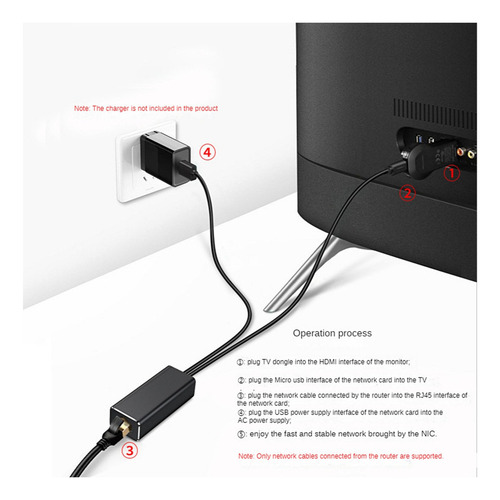 Adaptador Ethernet Usb 10/100mbps Para Fire Stick Usb A Rj4