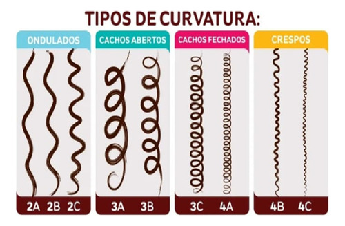 Máscara Capilar Nutri Curly Crush 500ml Curvas 3b -4c Cachos