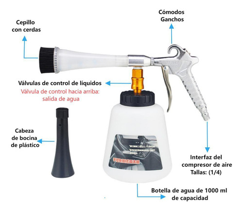 Pistolas Interiores Limpieza De Profundas Para Coche