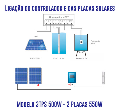 Kit Bomba Solar Palito 500w 17.000l/dia Ou 90m 2 Painéis