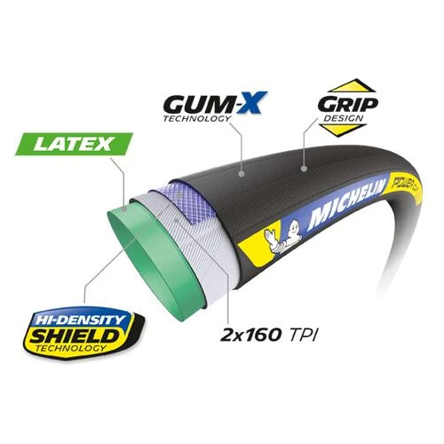 Pneu Michelin 700x25c Power Cup Competition Line Tubeless