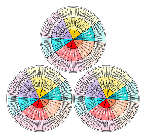 Imán Adhesivo Mental Color Chart Emotion Wheel, 3 Unidades