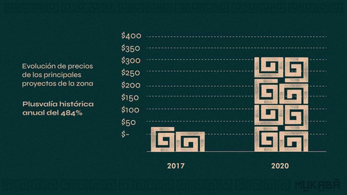 Imagen 13 de 13 de Terreno En Venta, Hunucmá Yucatán