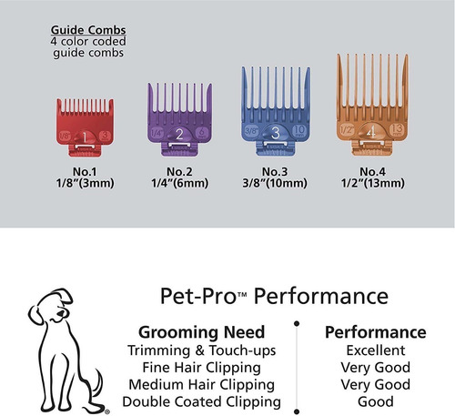 Imagen 4 de 5 de Cortador De Pelo Para Mascotas Wahl Pet Pro 12 Piezas Origin