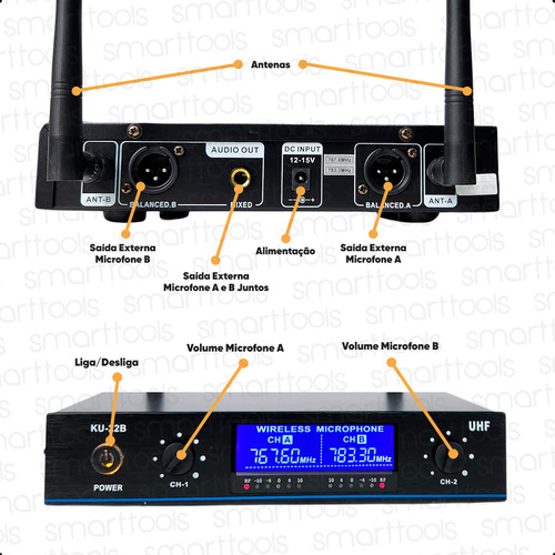 Microfone Sem Fio Profissional Duplo Uhf Com Receptor Estável, Painel Iluminado E Sistema Redutor De Ruído Dbx. Alcance 100m. Ideal Para Eventos, Shows E Palestras Cor: Preto - Marca: Smart Tools