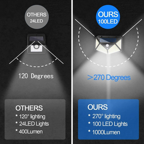 Lampara Solar 100 Leds Sensor De Movimiento Exterior Campin