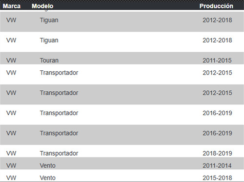 Engrane De Bomba De Dirección Vw 03l130111g Lib6173 Dv (Usado)