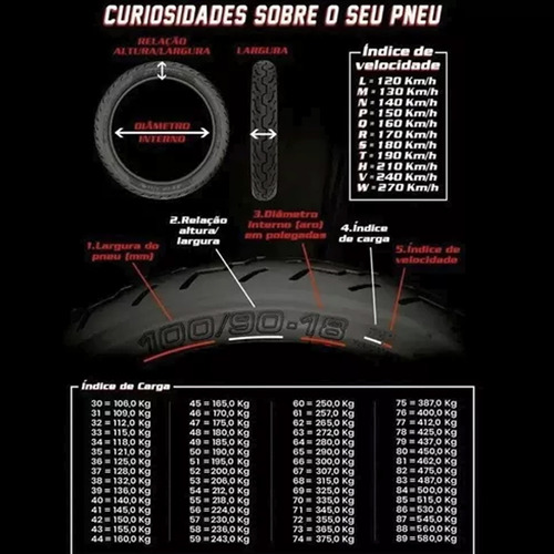 Pneu Traseiro Sport R Sem Camara 180/55-17 Cb 500f