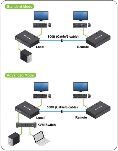 Iogear Usb 2.0 Extensor De Consola Kvm Vga, Gce500u