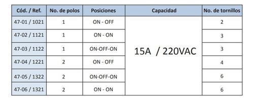 Switches De Codillo 3 Posiciones On-off-on 15 A/220v 1 Polo