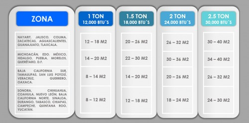 Minisplit Midea Mas12c1fvr Inverter 12,000btus Frio 110v