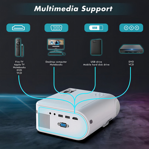 Cinop Mini Proyector Para iPhone, Proyector Porttil De Pelcu