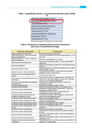 Imagen 8 de 8 de Amonio Cuaternario Desinfectante Máxima Concentración X12 Un