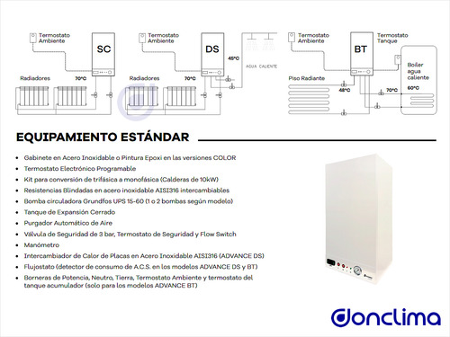 Caldera Electrica Advance Ds-20 White 20kw Flowing Dual