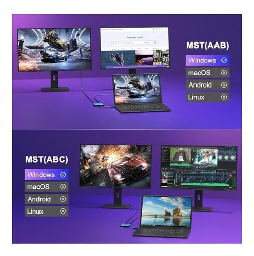 // Adaptador Usb C A Dual Hdmi Type C A Hdmi Splitter
