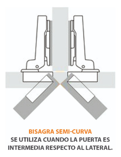Bisagra Bidimensional Semicurva C/suave 35mm 4pares P/puerta
