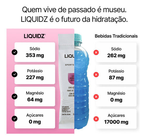 Suplemento Isotonico Liquidz Kit 14 Sachês Morango Com Kiwi
