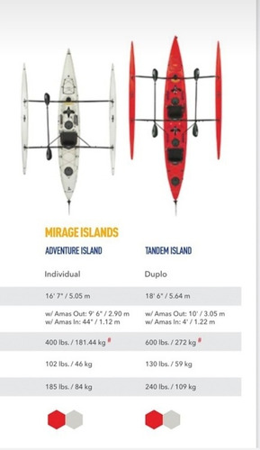 Tandem Island