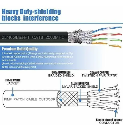 Cable Red Exterior Cat8 40gbps 2000mhz 1x6mt Dbillionda -7ql
