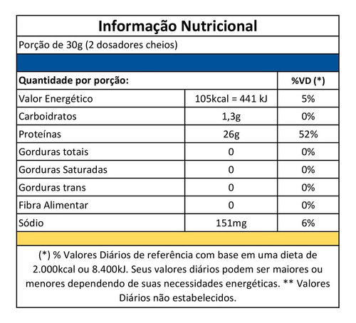 Iso Pro Whey Morango 900g - Probiotica Proteina Isolada Morango