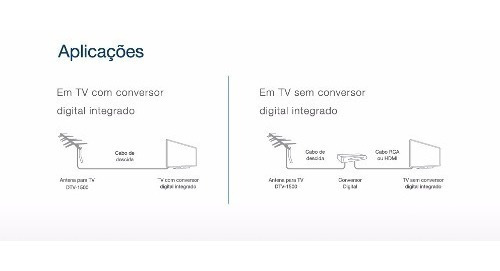 Kit Antena Externa Digital Aquário Dtv-1500 + Acessórios Nfe