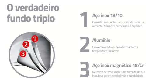 Professional Sarten Acero Ceramico 20cm 1,1 Lt Tramontina Acero Inox