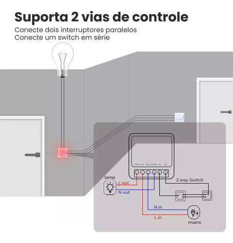 5 Mini Interruptores Wi-fi Inteligentes Para Automação