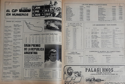 Corsa 711.formula 1 Gran Premio Republica Argentina 1980 (Usado)