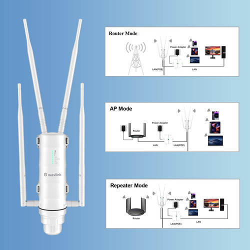 Wavlink Wifi Extender Wifi Ac1200 Punto De Acceso De Extenso