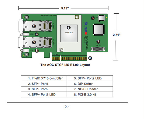 Placa Rede Fibra Supermicro Aoc-stgn-i2s 10g 2 Port X520-da2 (Usado)