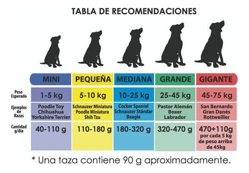 Alimento Para Perros Güesos Plus 5 Kg