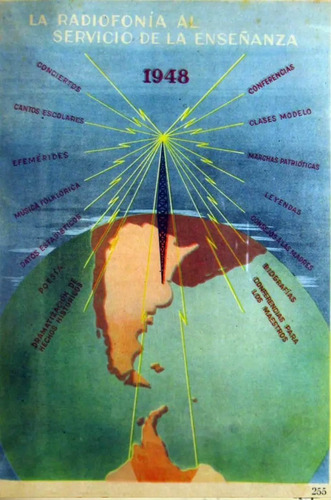 La Nacion Argentina Libre Justa Y Soberana Peron Evita 1950 (Usado)