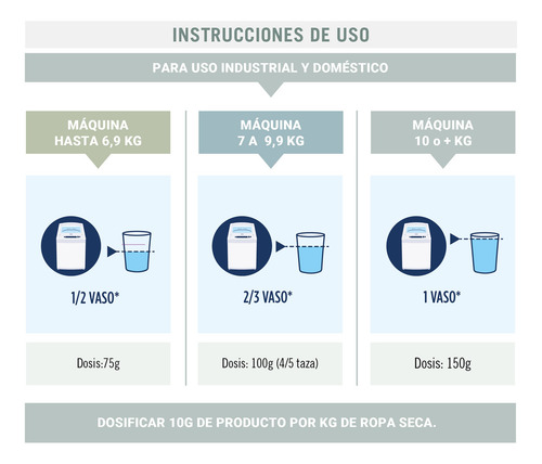 Imagen 3 de 3 de Omo Lavanderia Perfect White Profesional 8kg