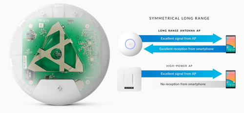 Imagen 5 de 9 de Ubiquiti Unifi Uap-ac-lr Largo Alcance 802.11ac 2.4/5.8ghz