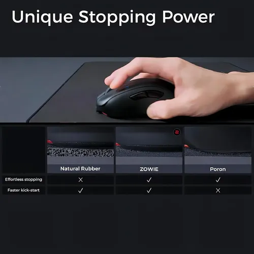 Mousepad Zowie Gear H-sr-se Rouge Ii 500 X 500 Mm - Box Cor