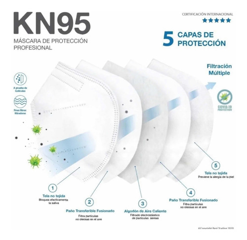 Imagen 3 de 6 de Cubrebocas Kn95 Tapabocas 5 Capas Reutilizables Certificado