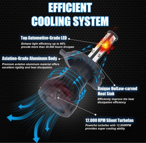 Imagen 6 de 6 de Luces Turbo Led Modelo K9 H3 H4 H7 H8 H9 H11 880. 28000 Lm
