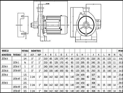 Bomba centrífuga trifásica Czerweny Zeta 5T 2.5hp color verde 50Hz 380V eleva 37 mts